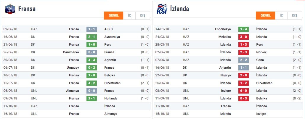 fransa izlanda iddaa